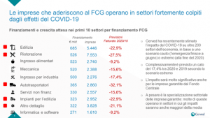 Imprese FCG e Covid