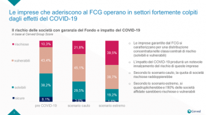 Rischio delle società aderenti FCG e impatto Covid-19
